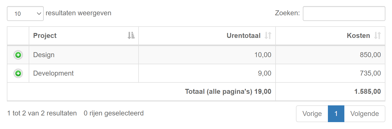 urenregistratie-personeel-kosten
