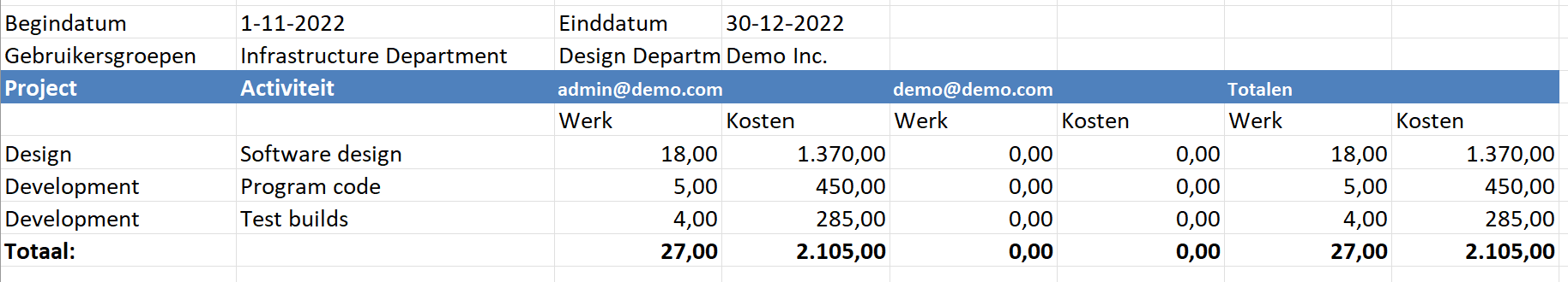 urenregistratie-personeel