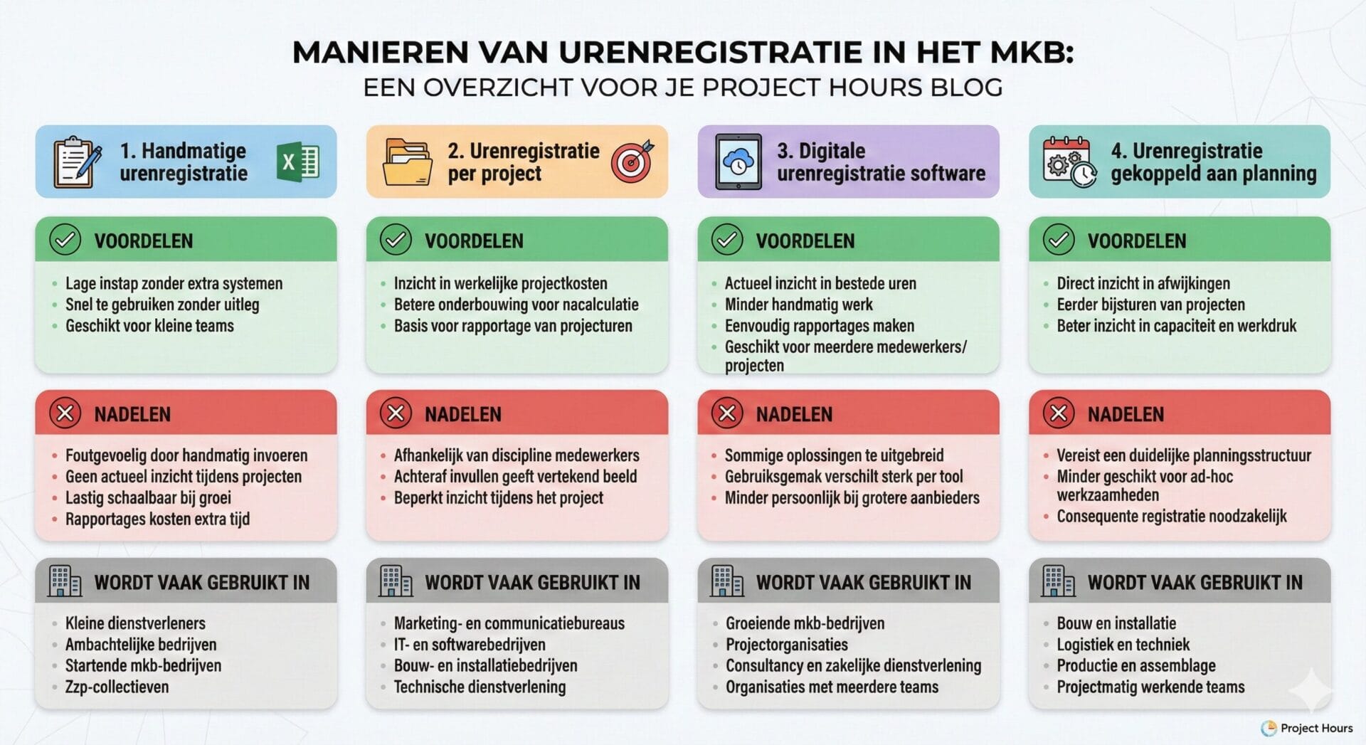 Manieren van urenregistratie voor het mkb