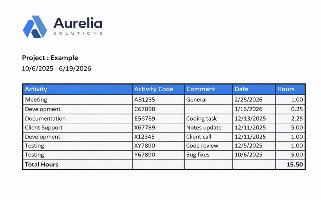 Bedrijfslogo weergeven in rapporten
